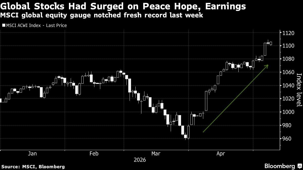 Asian Stocks Advance on Tech, Oil Climbs on Iran: Markets Wrap