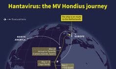 Hantavirus 'as contagious as Covid' - scientists' date to know if it has 'silently spread'