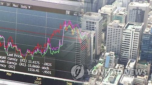Korea Exchange eases rule on stock buyback for investors: source