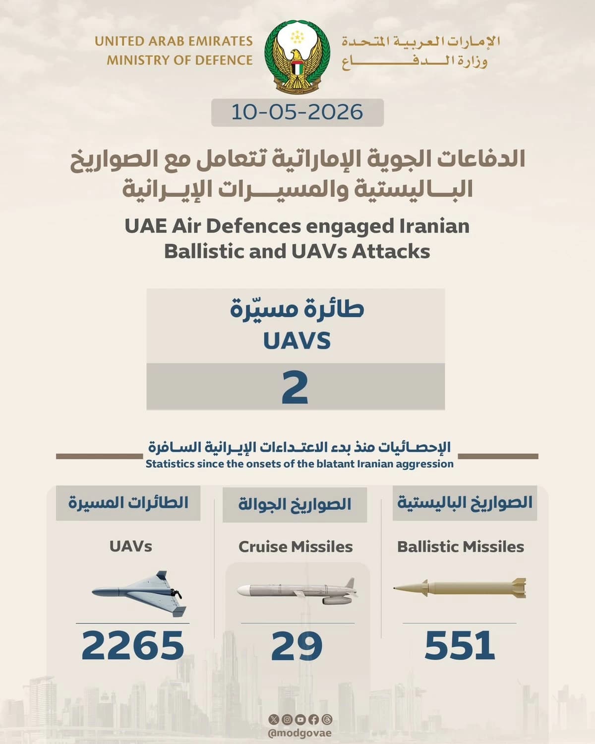 UAE Intercepts Two Iranian Drones