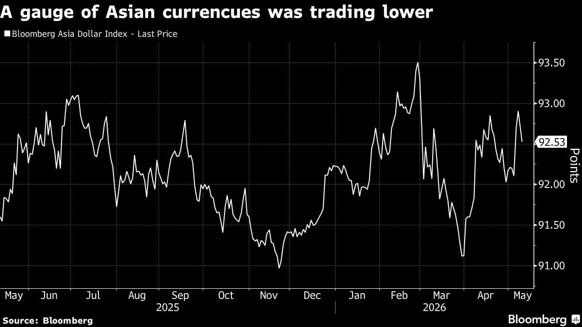 Asian Currencies Slide as Crude Jumps on Middle East Standoff