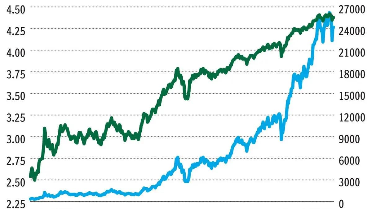 Simply Put: Logging the absolute chart