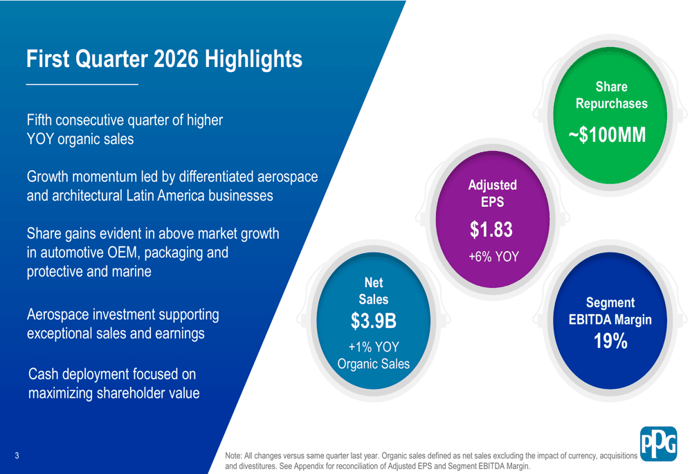 PPG Q1 2026 slides: aerospace drives earnings beat amid inflation