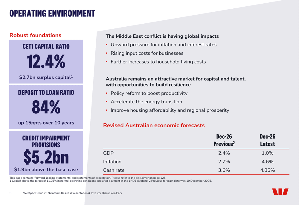 Westpac 1H26 slides: $3.5B profit holds steady as lending expands 7%