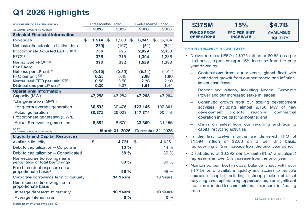 Brookfield Renewable Q1 2026 slides: record FFO growth amid EPS miss