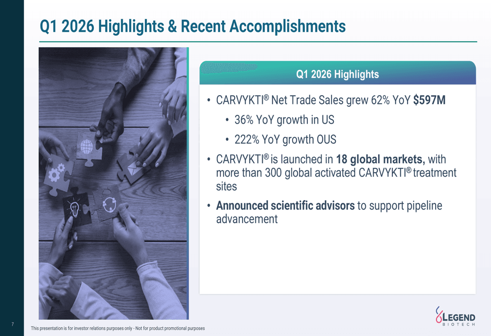 Legend Biotech Q1 2026 slides: strong sales growth, profitability delayed