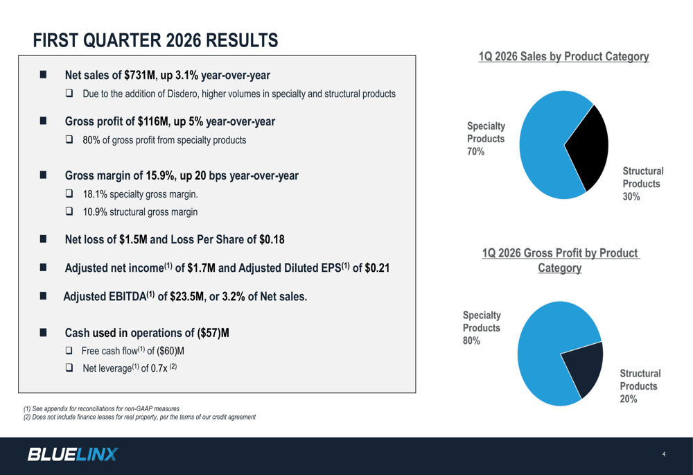 BlueLinx Q1 2026 slides: specialty products drive earnings beat