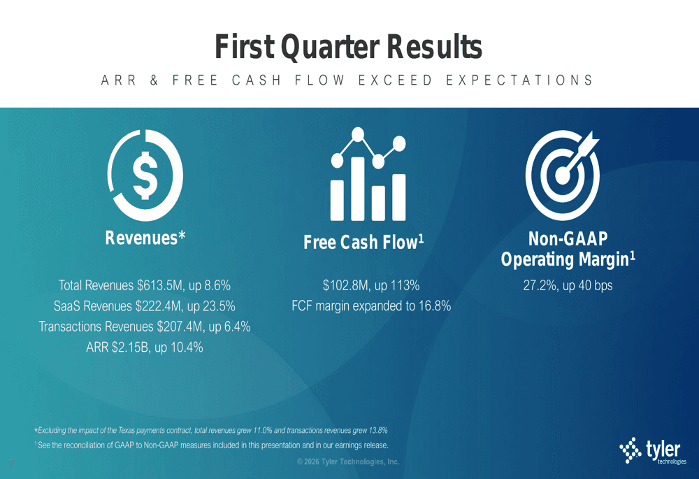 Tyler Technologies Q1 2026 slides: ARR growth accelerates to 10.4%
