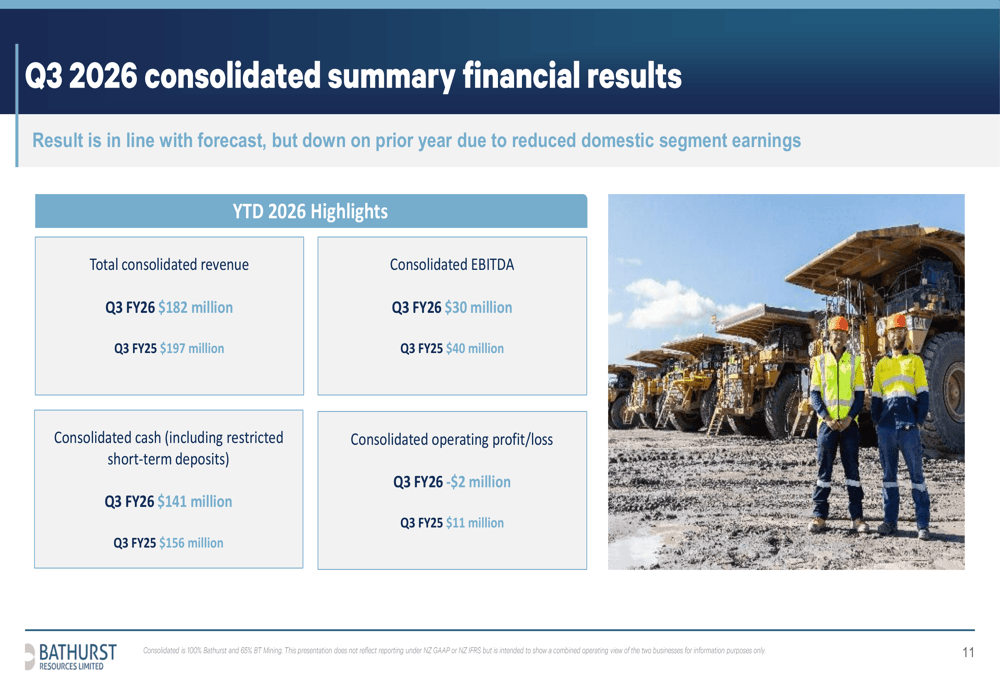Bathurst Resources Q3 FY26 slides: cash strong despite revenue dip