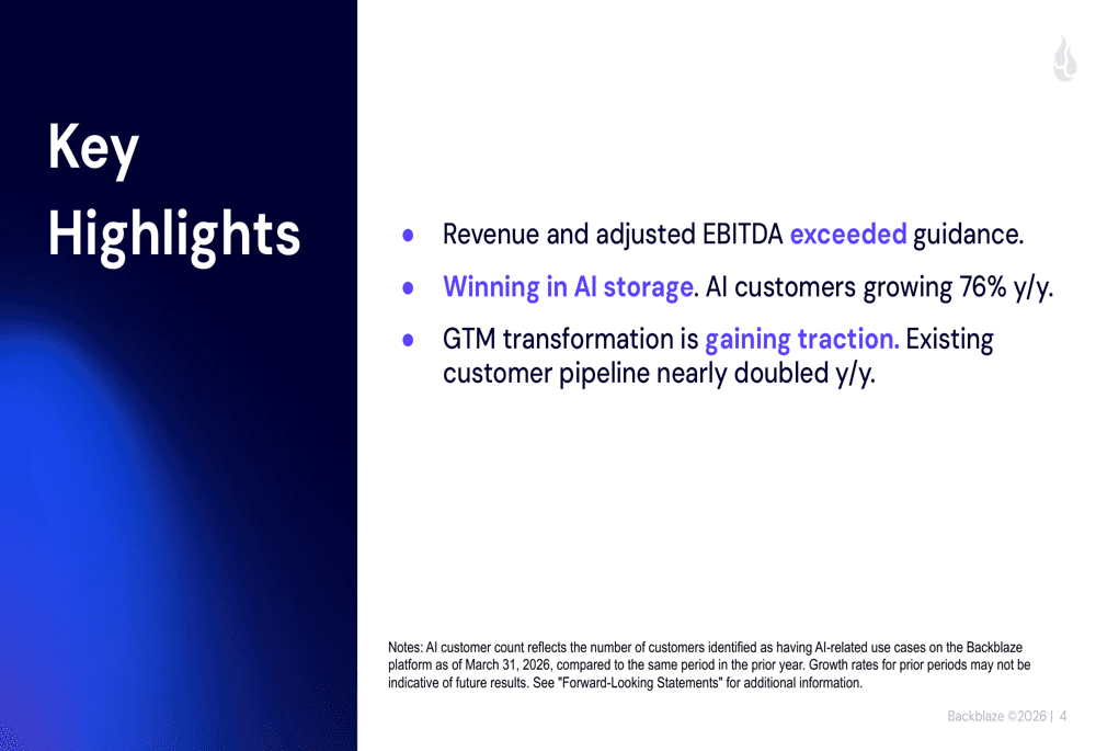 Backblaze Q1 2026 slides: AI storage drives 24% B2 growth