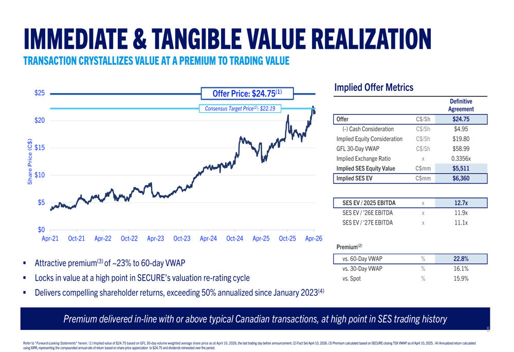 SECURE April 2026 slides: GFL acquisition at 23% premium, Q1 EBITDA up 13%