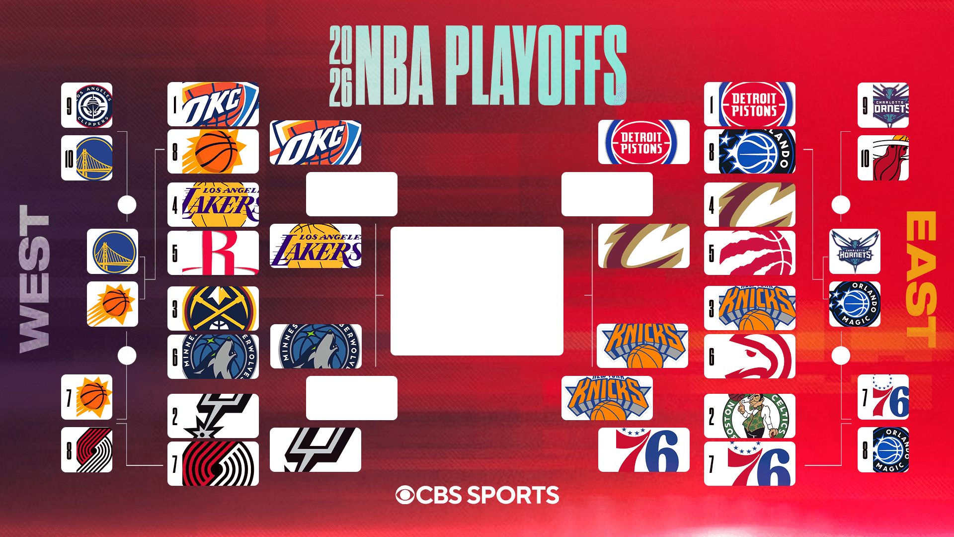 2026 NBA playoff bracket: Schedule, matchups as Knicks sweep 76ers to advance to semifinals
