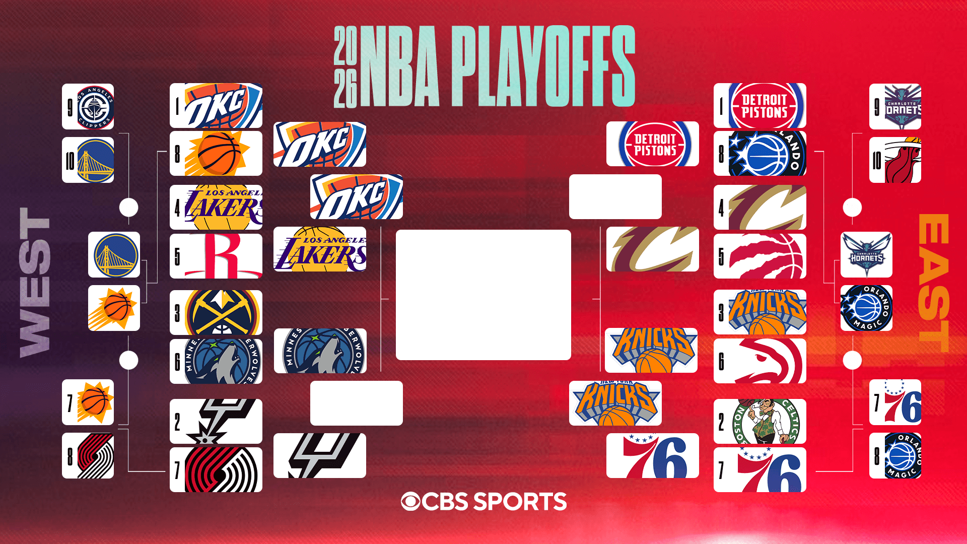 2026 NBA playoff bracket: Schedule, matchups as Thunder sweep Lakers to advance to semifinals